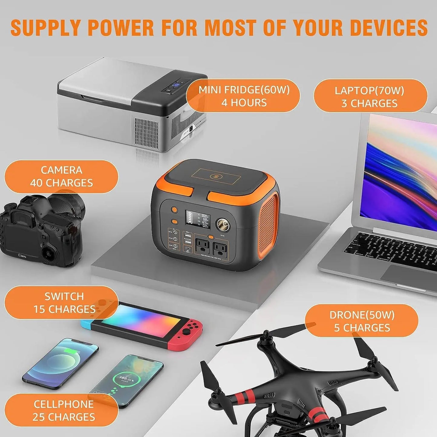600W/300W/200W/120W Portable Power Station,Solar Generator