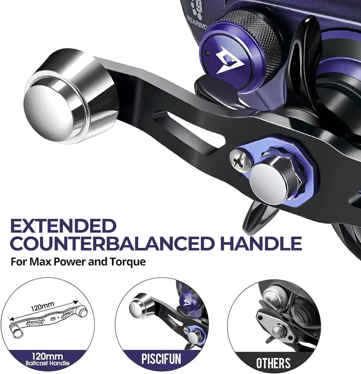 Baitcaster Fishing Reel